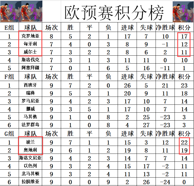 克罗地亚战平北爱尔兰，小组出线悬念
