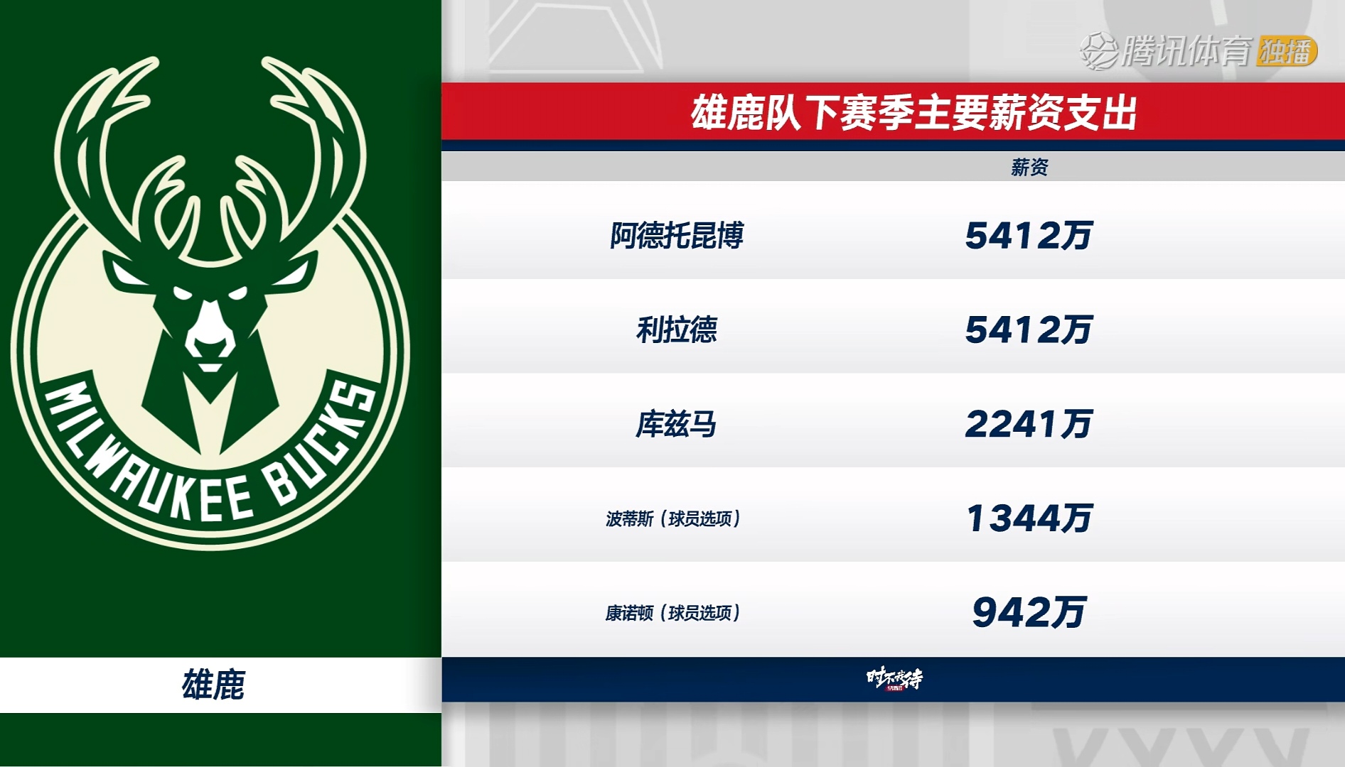 字母哥赛事官方发布高光表现新规，曼联争议不断！