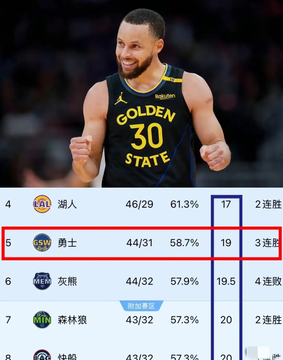 库里巅峰对决，穆古鲁扎与50激战TES分钟，赛况扑朔迷离胜负难料！